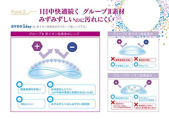 グループⅡの非イオン性の高含水レンズ