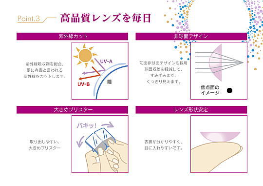 紫外線カットの非球面レンズ