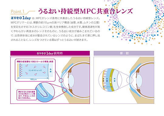 うるおいが持続するMPCポリマーの共重合レンズ