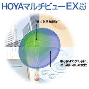 HOYAマルチビューEXアルファ(α)