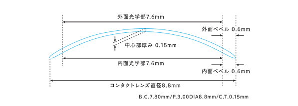 メニコンアイストのデザイン