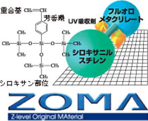 メニコン素材ZOMA
