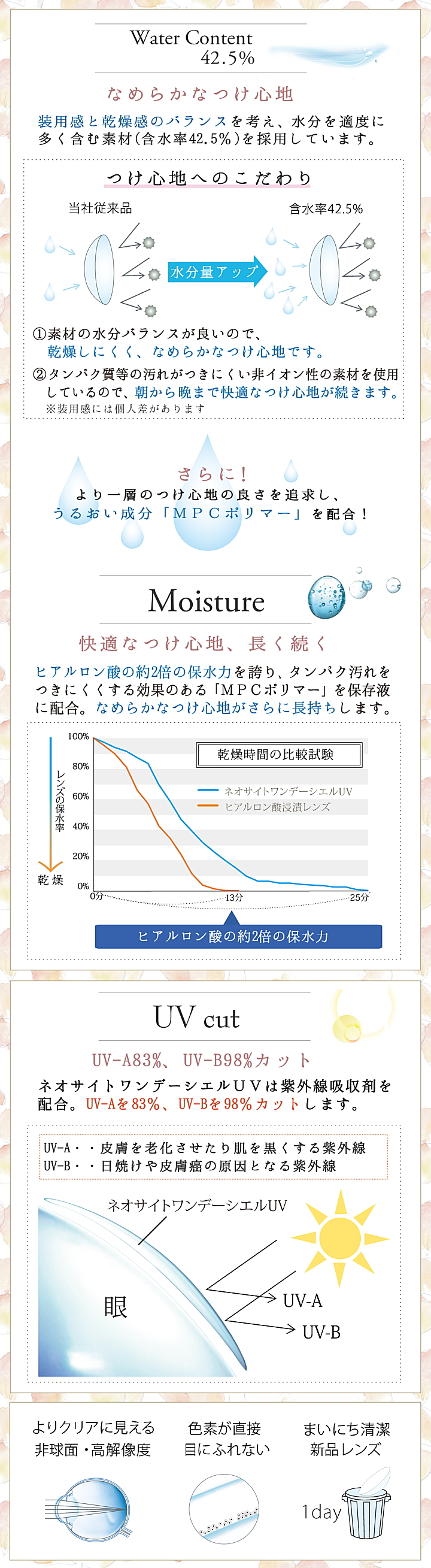 ネオサイトワンデーシエルうるおい持続と紫外線カットUV